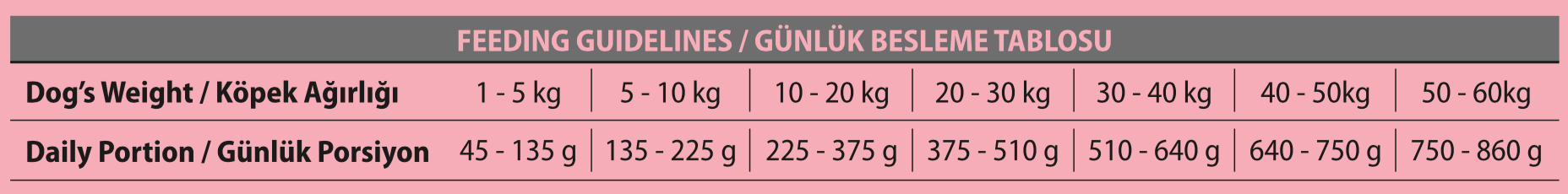 Bonnie Adult Dog Lamb and Rice Feeding Table (c)