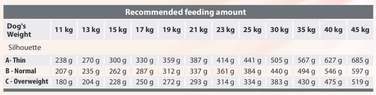 Senstive26 Feeding Chart-min